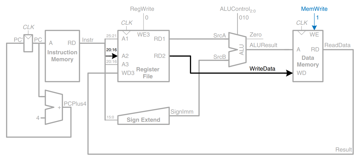 Microarchitecture